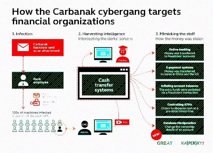 carbank_theft